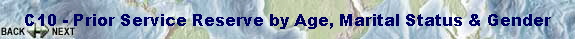 C10 - Prior Service Reserve by Age, Marital Status & Gender