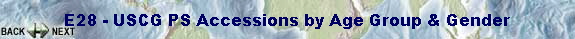 E28 - USCG PS Accessions by Age Group & Gender