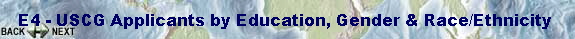 E4 - USCG Applicants by Education, Gender & Race/Ethnicity