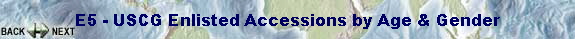 E5 - USCG Enlisted Accessions by Age & Gender