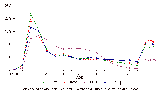 Figure 4-3