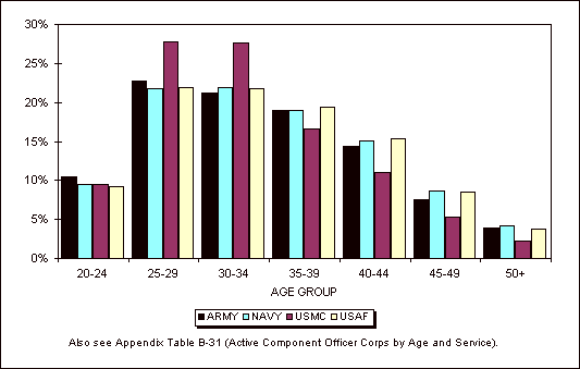 Figure 4-4