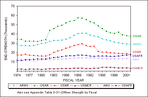 Figure 6.1