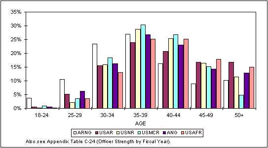 Figure 6.2