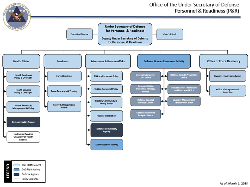 Department Of Defense Org Chart